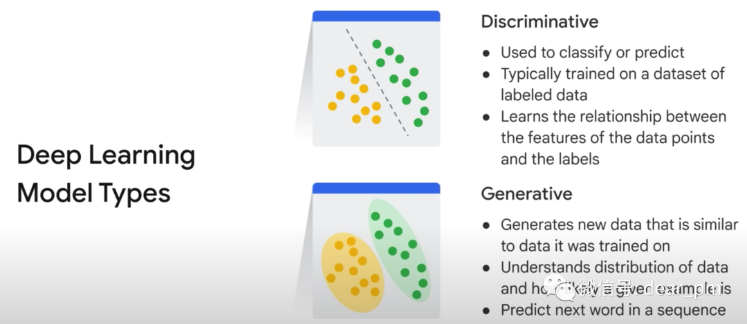 认识生成式 AI 和 GPT 认识生成式 AI 和 GPT